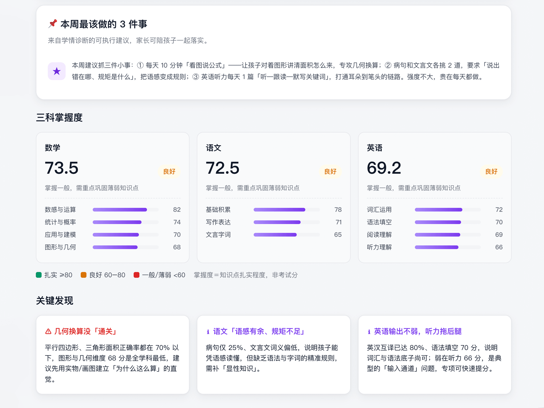 Woobi 学情诊断界面