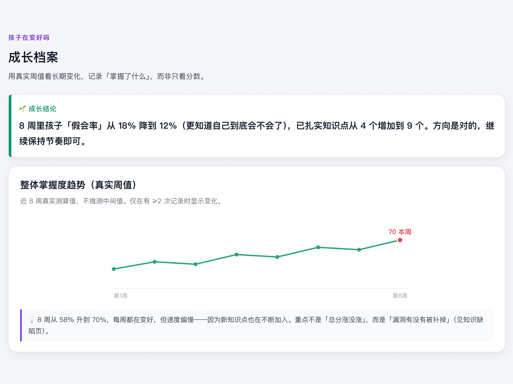 Woobi 学情报告